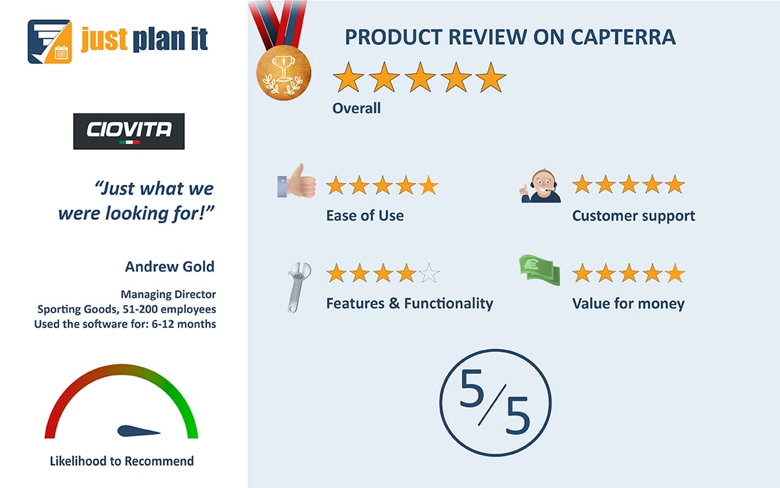 Ciovita Capterra Review