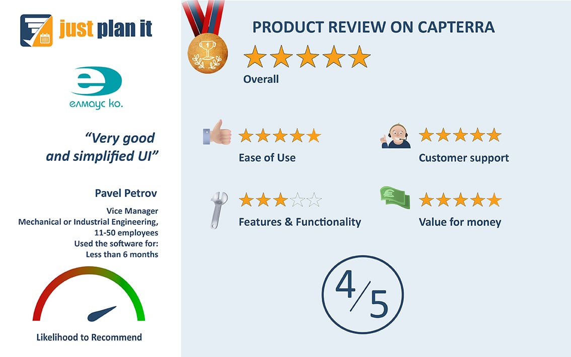 Elmaus Capterra review