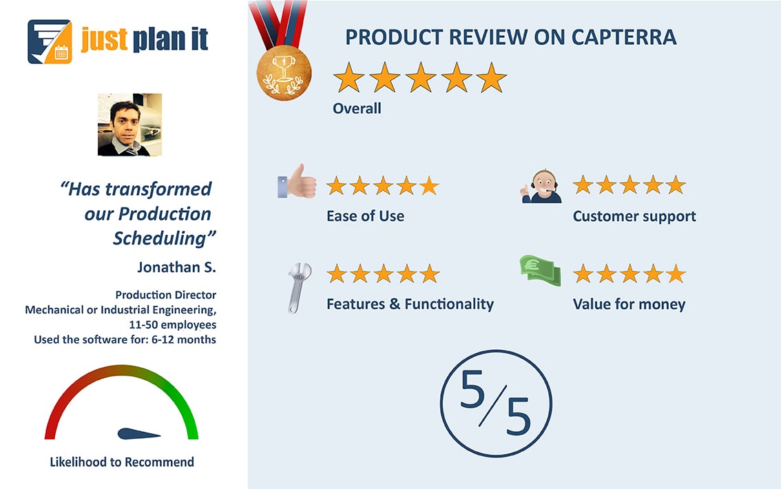 Jonathan S Capterra review