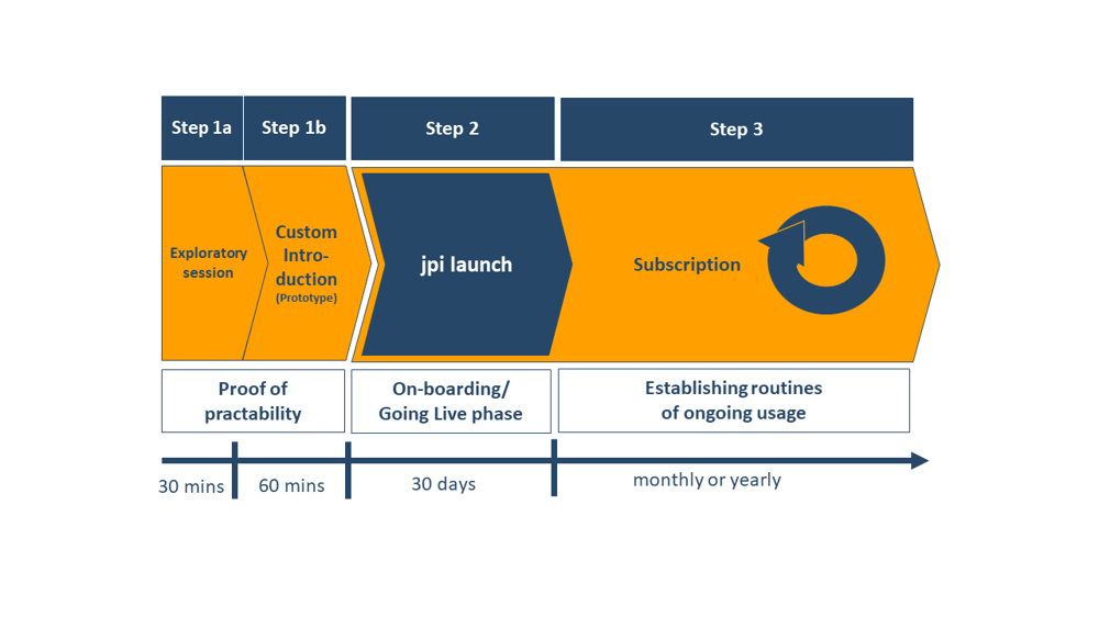 just plan it - one-to-one go-live training