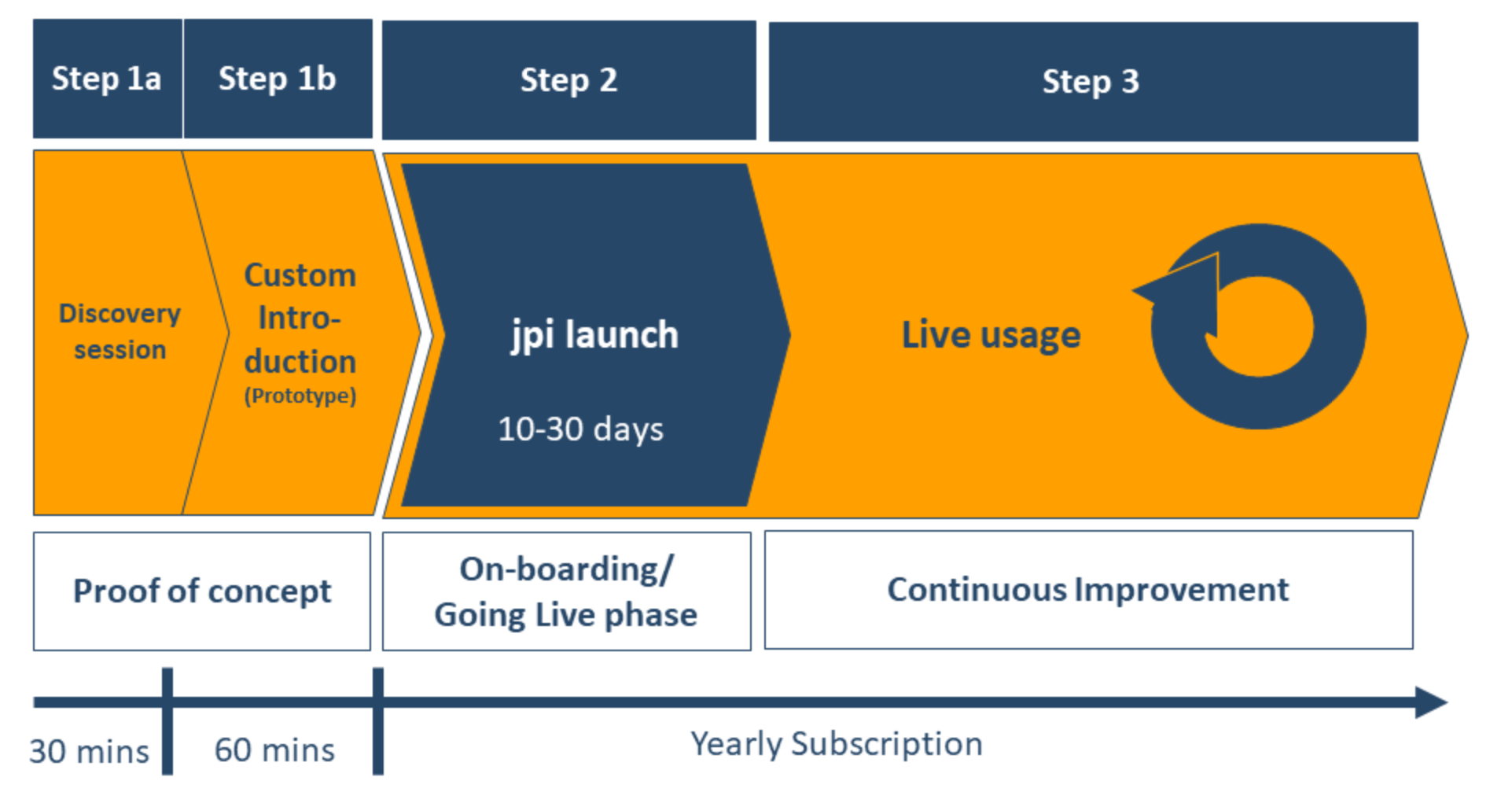 just plan it - proven production scheduling process