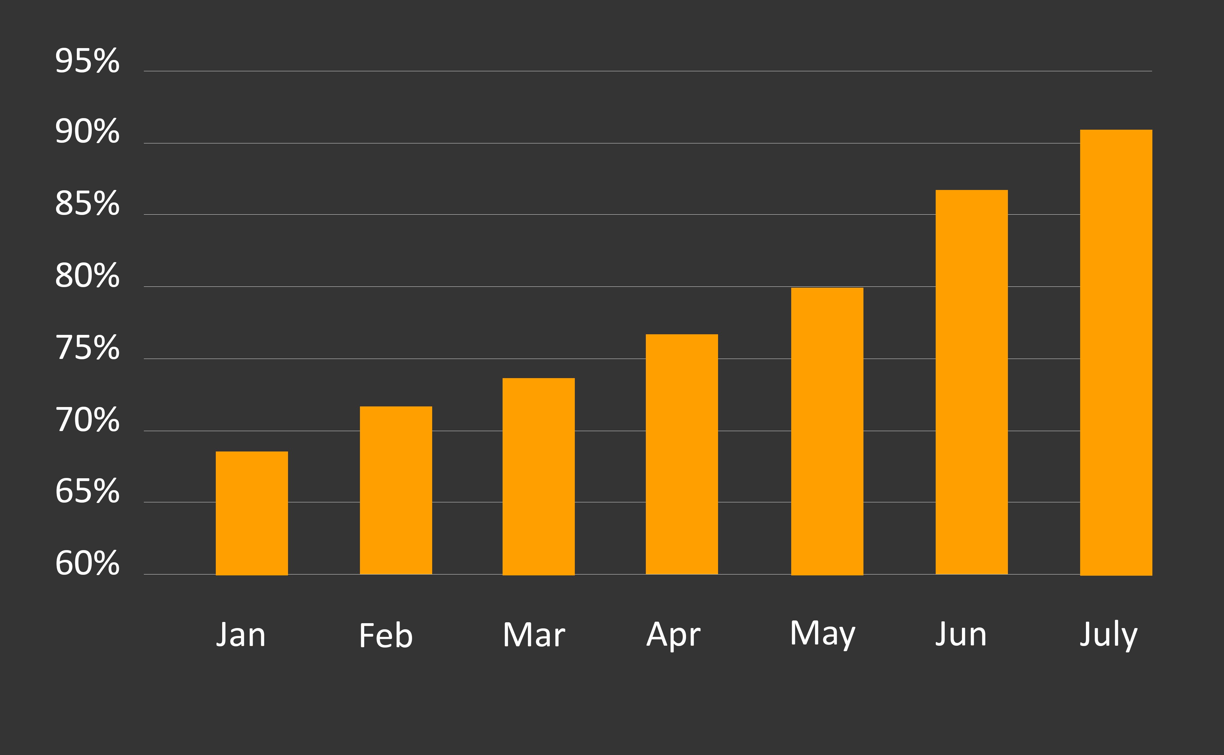 job shop scheduling benefit on-time deliveries increased