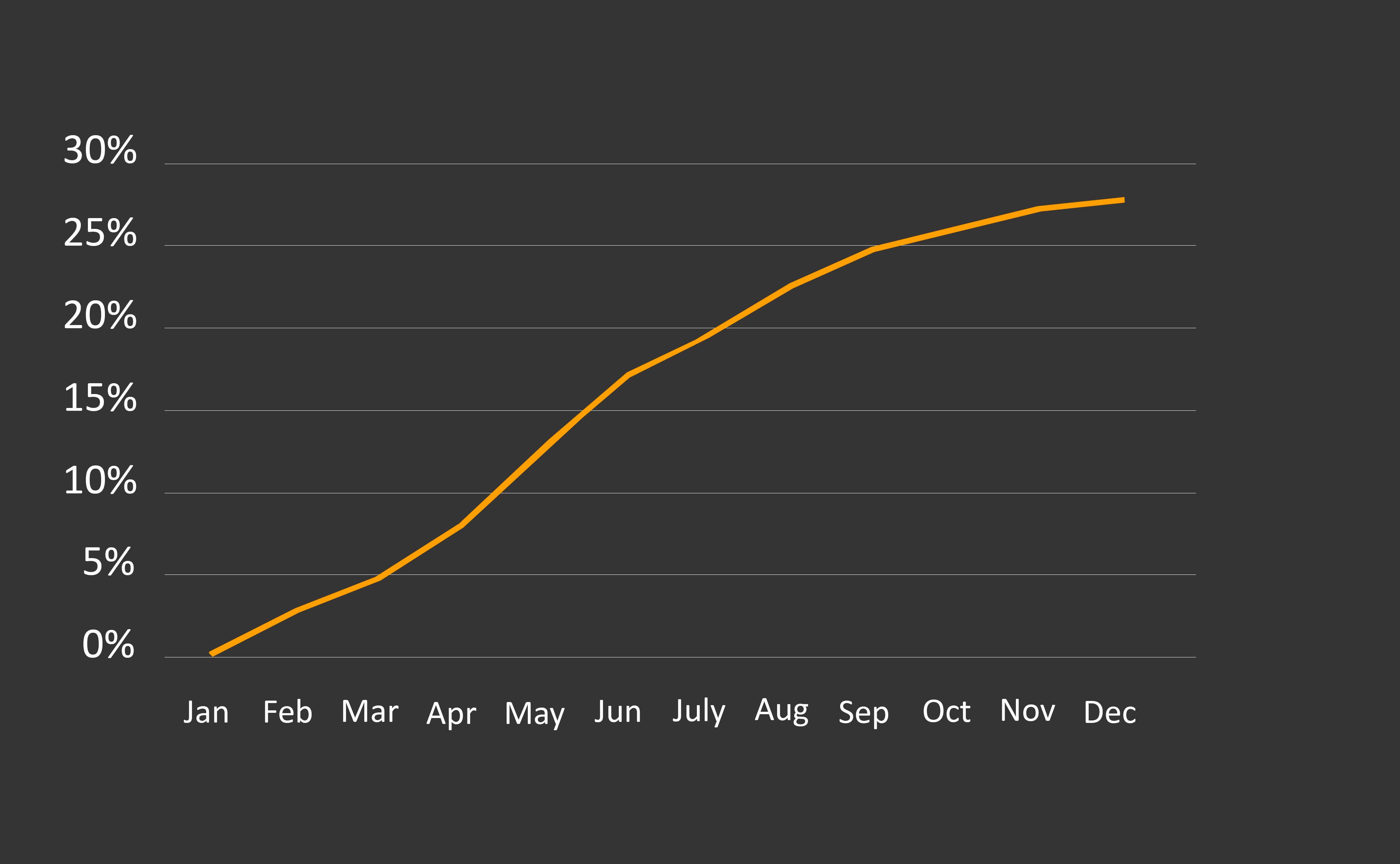 job shop scheduling benefits throughput increased