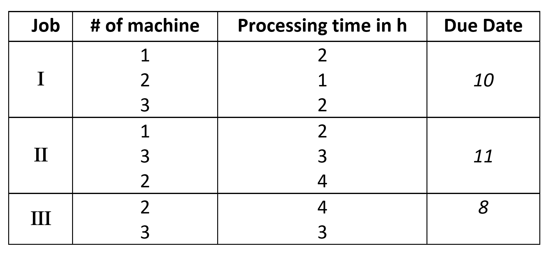 Job Shob Scheduling - Chapter 1 -image4-FIN