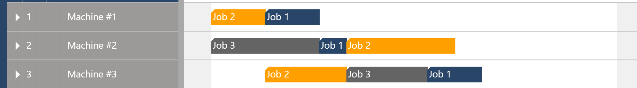 Job Shob Scheduling - Chapter 1 -image7-FIN