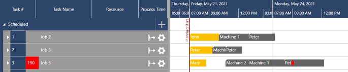 Digital planning board for HMLV - key feature -visual warning for delay