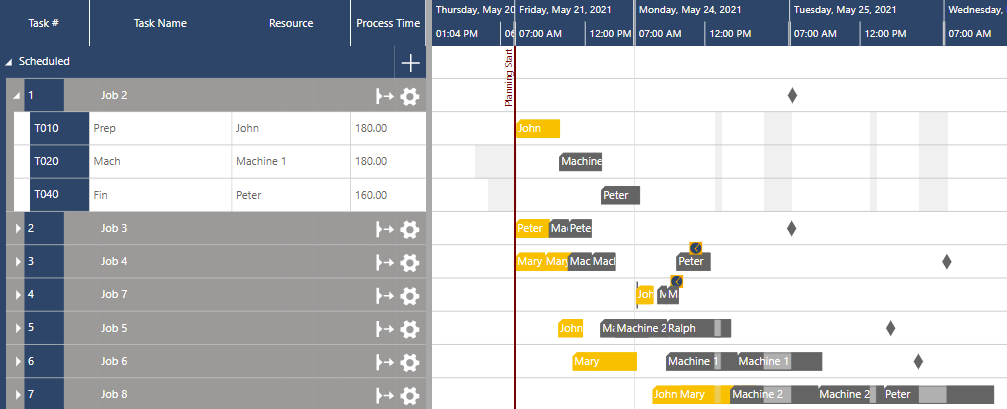 Digital planning board for HMLV - key feature - priority based job list