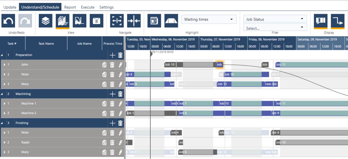 Visual Job Shop Scheduling for small businesses