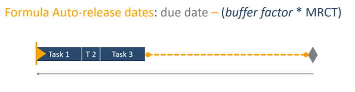 jpi August 2022 release: formula for auto release dates