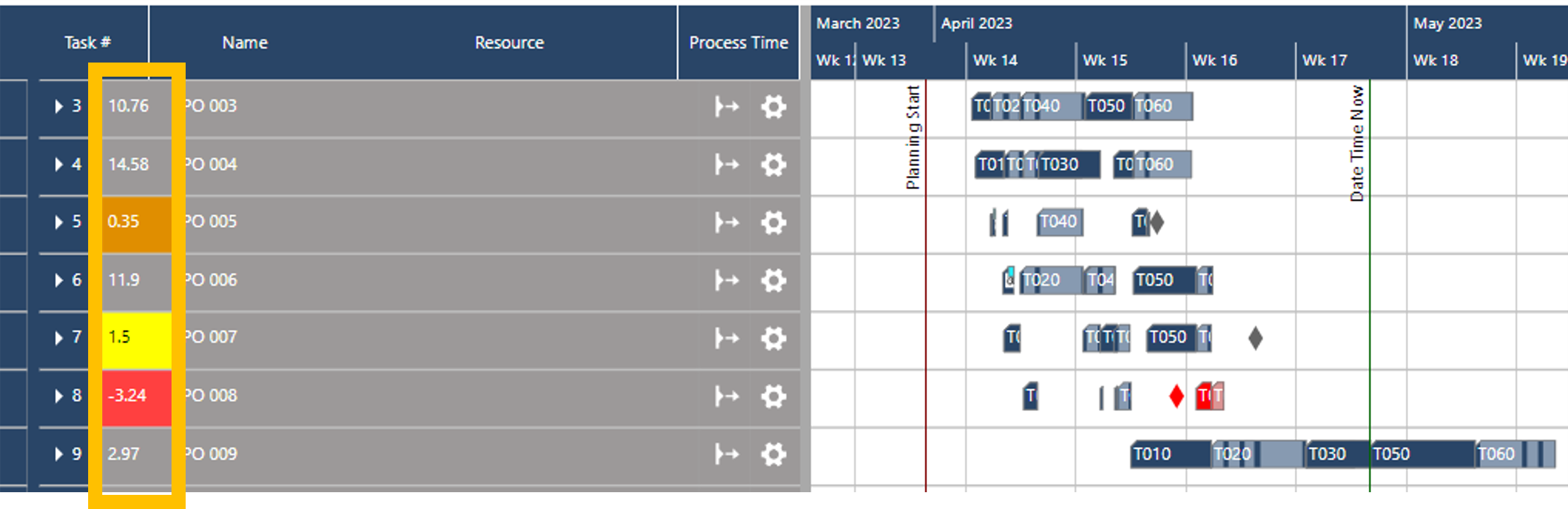 Visualization of buffer level in just plan it