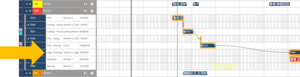 Bottleneck jobs view edge polishing detailed