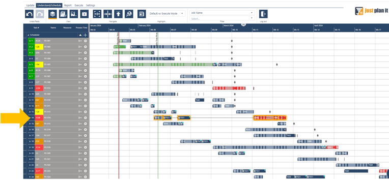Bottleneck jobs view