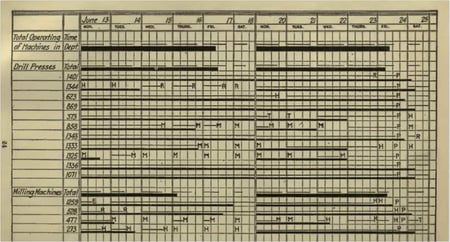 Gantt Chart - Get a State-of-the-art version with just plan it visual production scheduling software