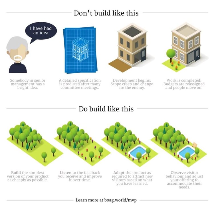 Minimum-Viable-Product-explained-1024x1024.jpg