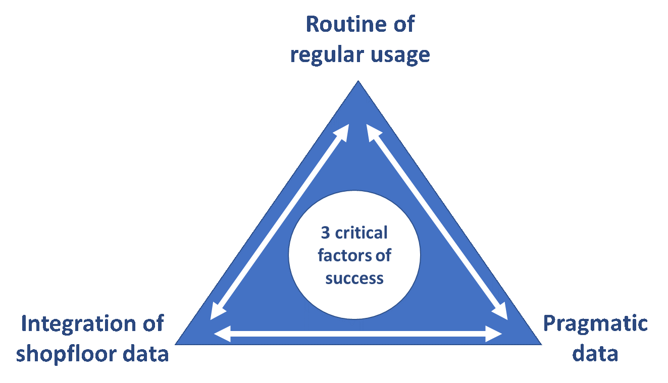 Production scheduling success factors