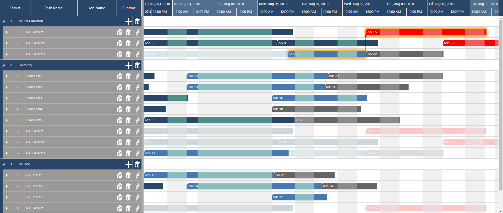 Resource Group View - easy time and resource scheduling
