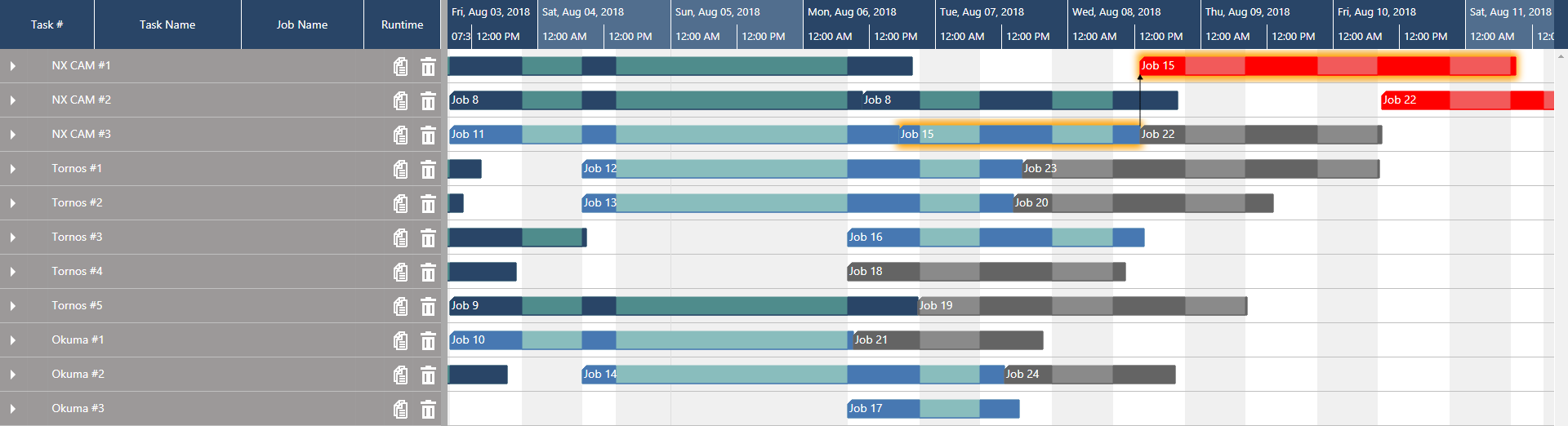 Resource View - easy time and resource scheduling