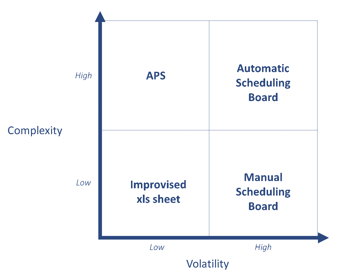 Scheduling approaches