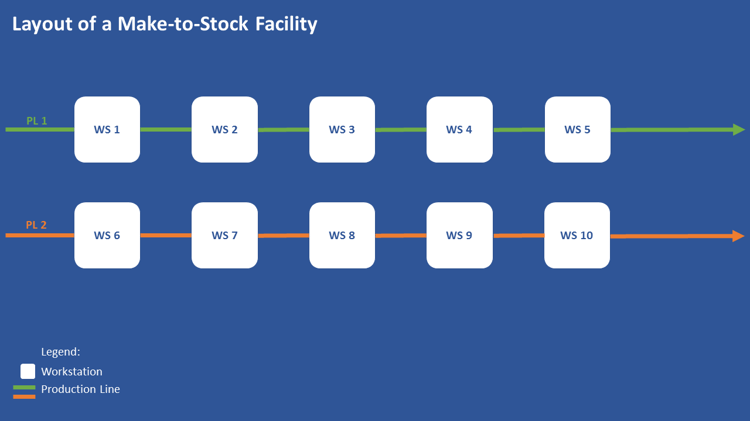 The Theory of Constraints - MTS Layout.png