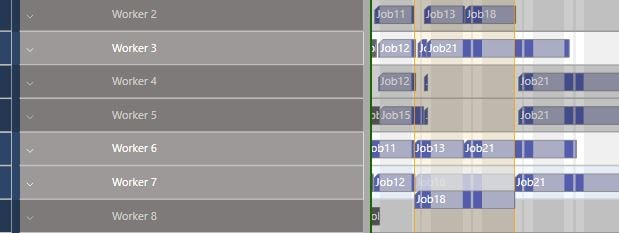Visuall support for resource allocation in just plan it