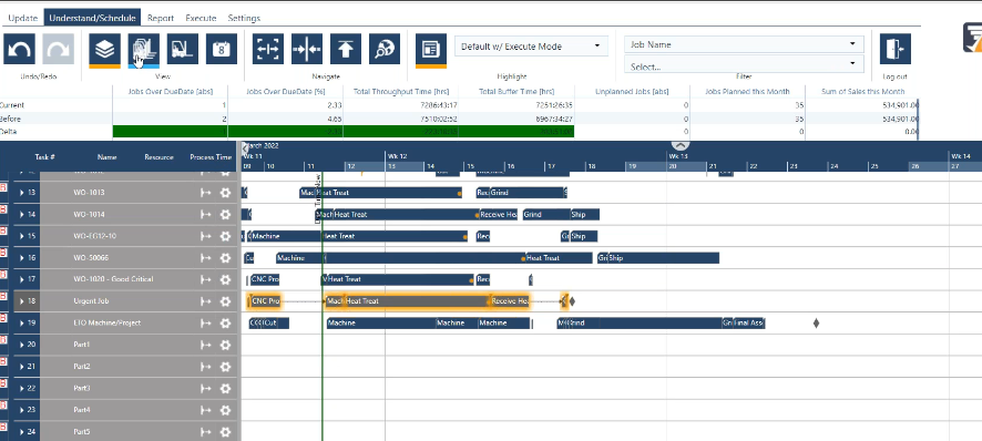 blog urgent job scheduled on time
