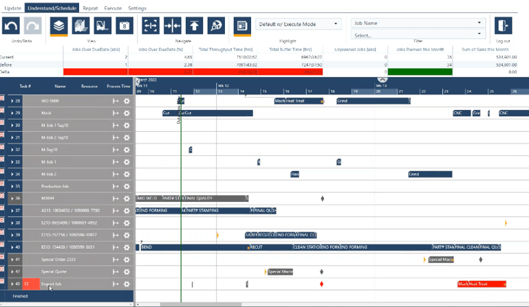 a new job in the production schedule with delayed delivery