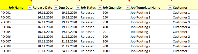jpi data HMLV jobs