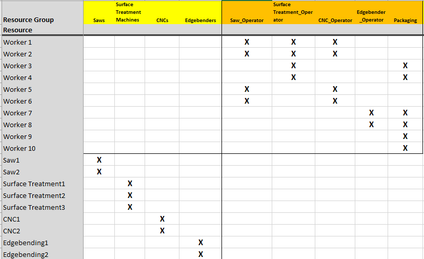 jpi data HMLV skills
