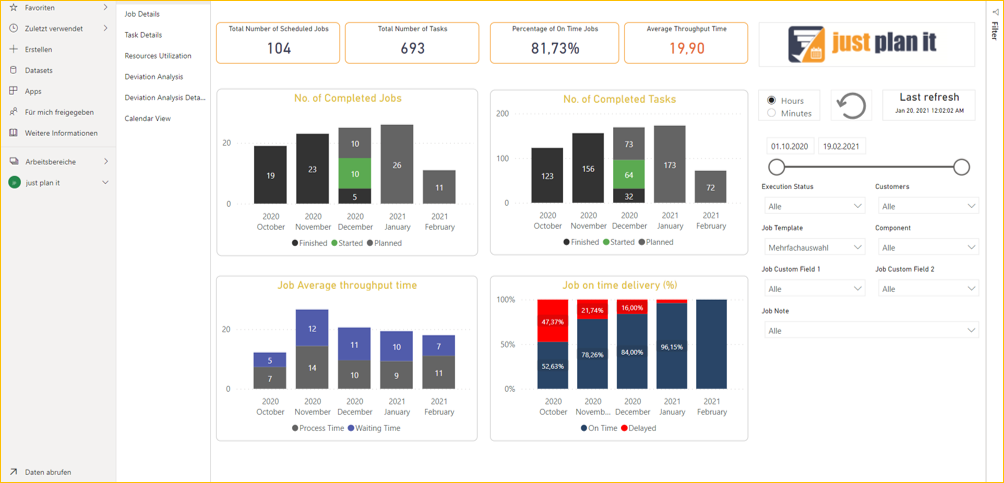 just plan it - production excellence dashboard