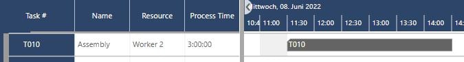 production scheduling with jpi: manpower- split up related tasks to speed processing -2