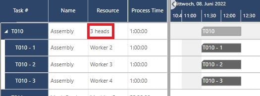 production scheduling with jpi: manpower- split up related tasks to speed processing -4