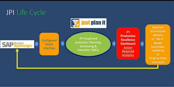 navigator interface with just plan it_1