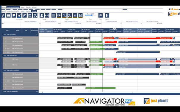 Data from SAP Business ByDesign visualized in just plan it - resource view