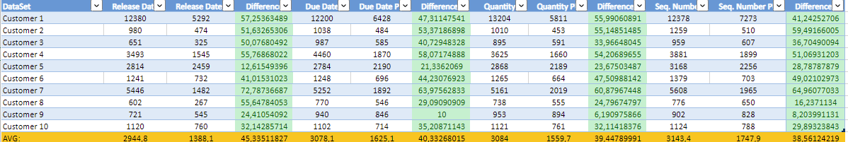 just plan it - production scheduling software for job shops - improvement of scheduling performance