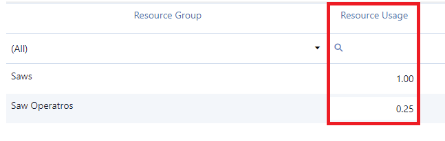 Set up for resource usage level in just plan it