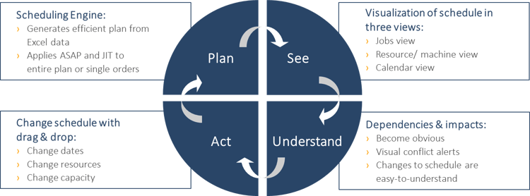 Plan_See_Understand_Act.png