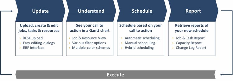 Update Understand Schedule Report Execute - transparent background.jpg