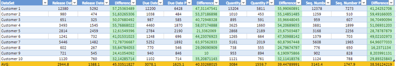 just plan it - production scheduling software - increased performance