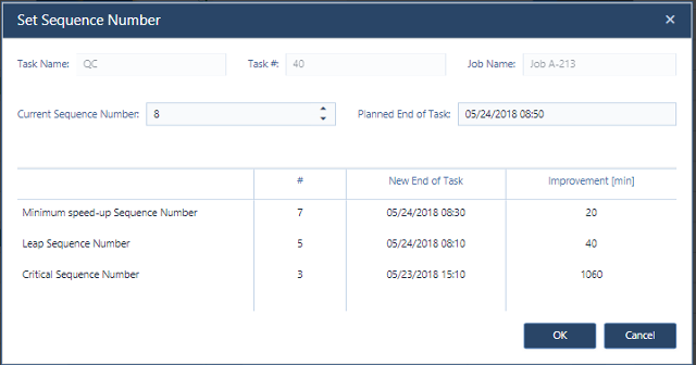 Priority-based scheduling with clear rules.