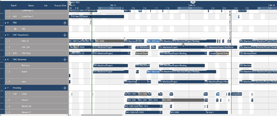 resource view of just plan it