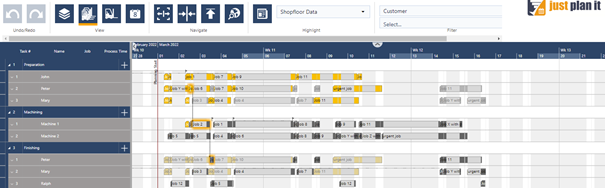 just plan it - Resource Group View